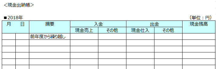 再再販 青色帳簿 不動産所得管理台帳 日本法令 4 帳簿、伝票、事務書類